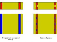 объемный каркас каркасного дома