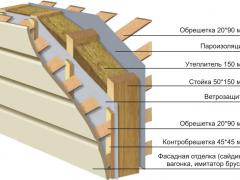 каркасный дом своими руками пошаговая инструкция