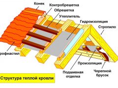 технология строительства каркасного дома поэтапно