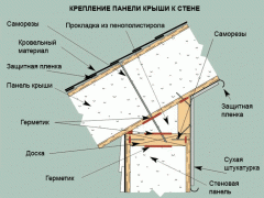 сборка дома из сип панелей
