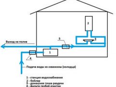 Водопровод на даче своими руками