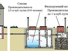 Канализация своими руками