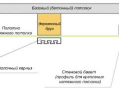 крепление карниза к потолку