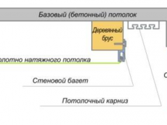 Крепление потолочного карниза своими руками
