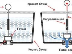 как отрегулировать сливной бачок с двумя кнопками