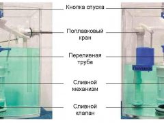 поплавок в унитазе