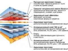 плюсы и минусы композитной черепицы