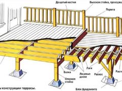 террасы и веранды пристроенные к дому фото