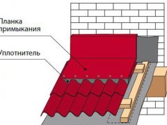 схема монтажа металлочерепицы