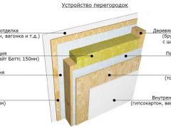 межкомнатные перегородки из дерева