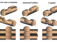 рубка сруба в чашу своими руками технология