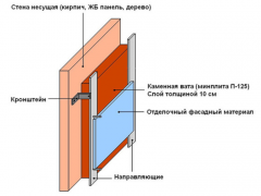 схема утепления бани изнутри