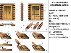 как сделать дверь из досок своими руками