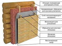 утепление бани снаружи