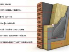 утеплитель для бани на стены