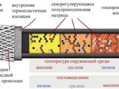 типы теплых полов