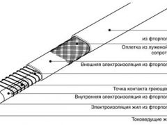 виды теплых полов в квартиру