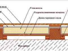 как утеплить пол в деревянном доме