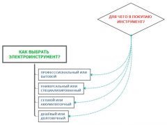 схема выбора