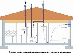 Стеновой клапан: схема работы