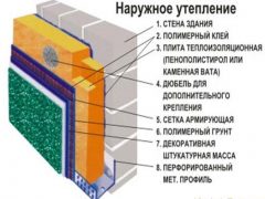 утепление пенопластом