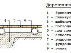 моечное отделение в деревянной бане