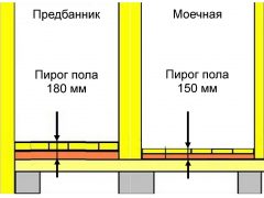 как сделать пол в мойке бани