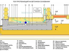 устройство моечной в бане
