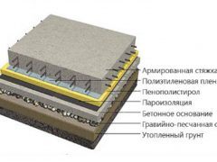 полы в парилке своими руками