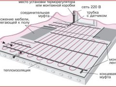 монтаж теплого пола