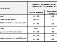 как рассчитать теплый пол электрический