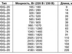 теплый пол расчет