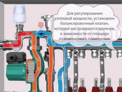 смесительные узлы длЯ теплого пола