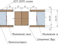 сип панели характеристики