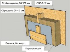 финская технология