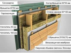 финская технология строительства каркасных домов отзывы