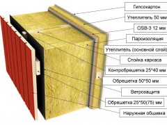каркасный дом финская технология