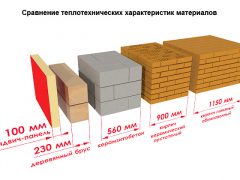 сип панели теплопроводность